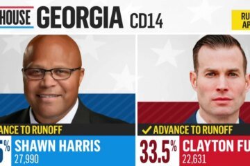 Georgia special election to replace Marjorie Taylor Greene headed to runoff