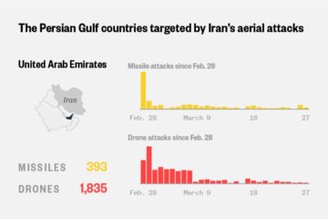 What we know about Iran’s military capabilities by tracking drone and missile attacks