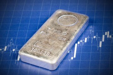 What is the price of silver today?