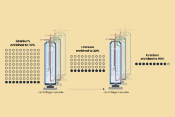What is uranium enrichment and how quickly could Iran build a nuclear bomb? | US-Israel war on Iran News