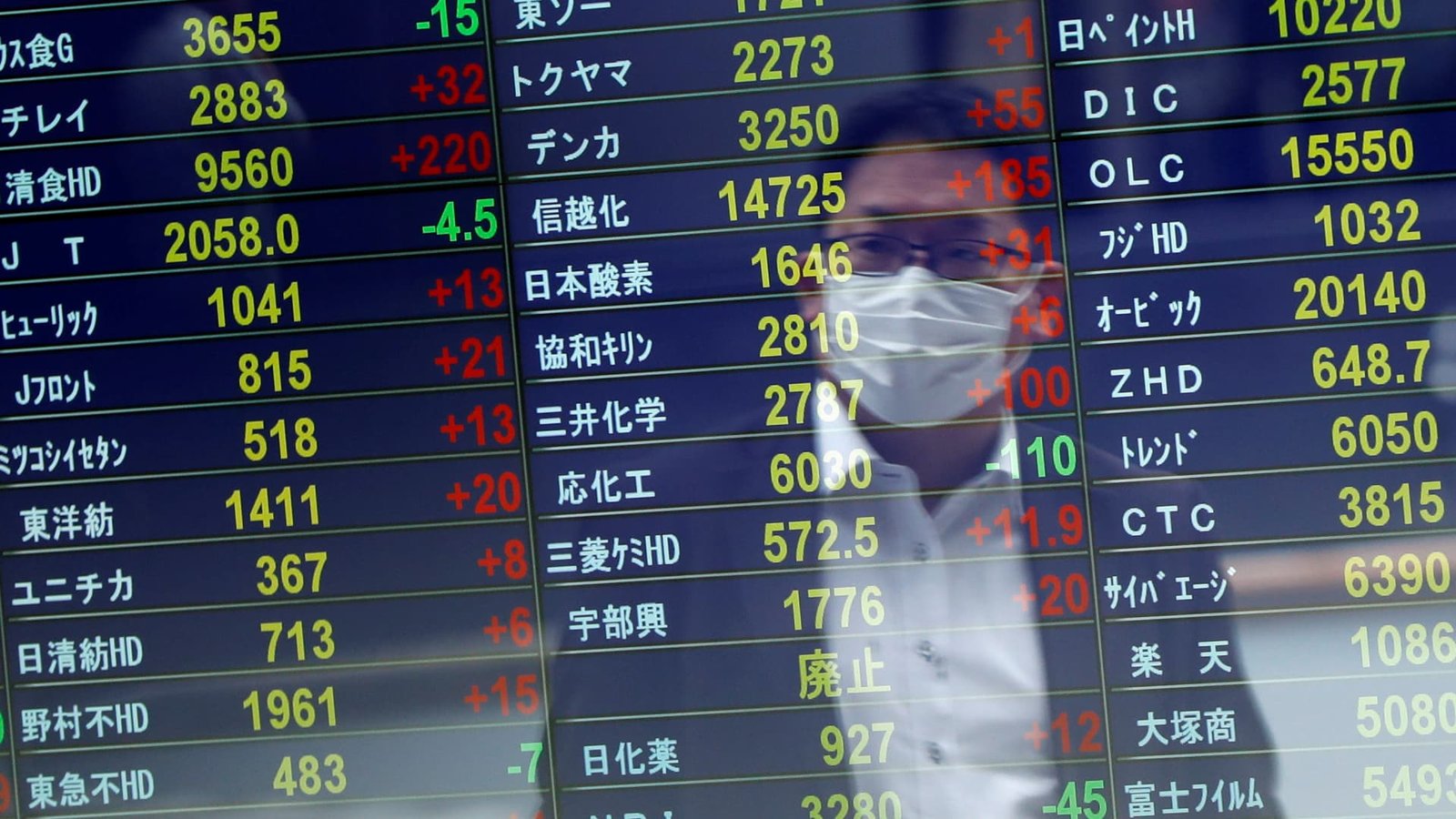 Nikkei, Kospi, csi 300, hang seng, trump, iran