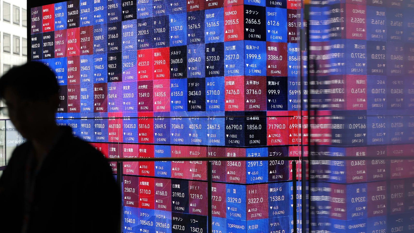 Brent, Nikkei 225, Kospi, Hang Seng Index