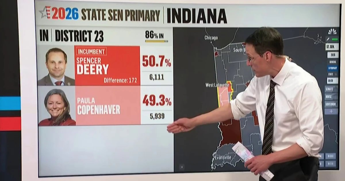Steve Kornacki breaks down primary races in Ohio, Indiana